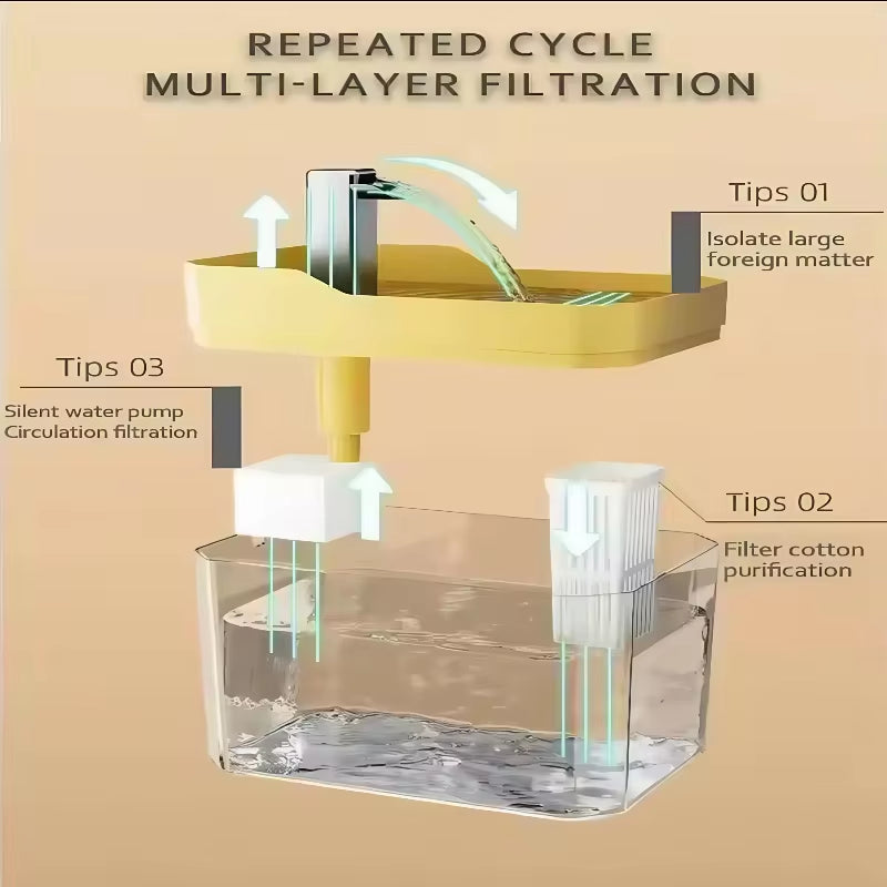 Automatic Water Dispenser Drinking Circulating Filters for dog and cat